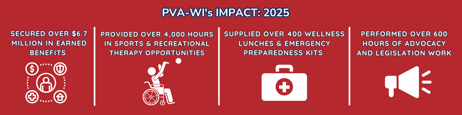 2022 Impact Chart